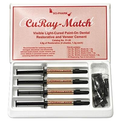 Sci-Pharm - CuRay Match Kit